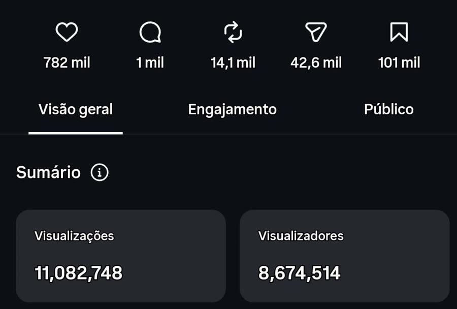 Estadísticas de Instagram: 11,082,748 visualizaciones y 782 mil me gusta
