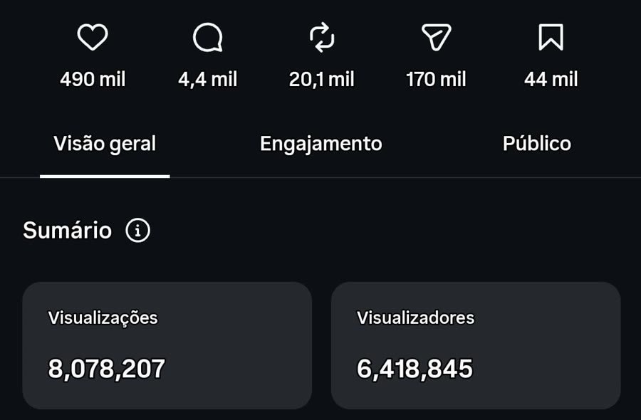 Estadísticas de Instagram: 8,078,207 visualizaciones y 490 mil me gusta