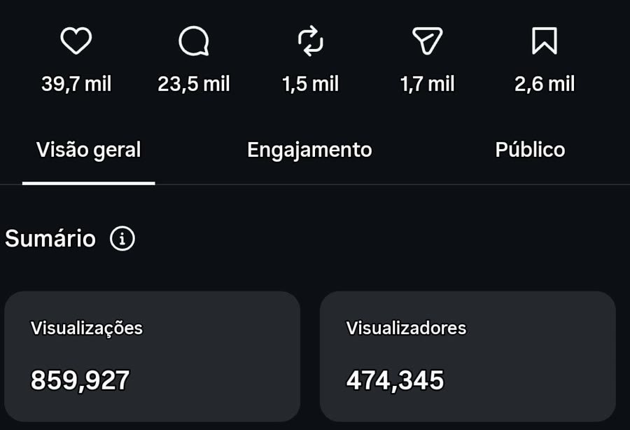 Estadísticas de Instagram: 23,5 mil comentarios y 859,927 visualizaciones